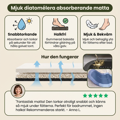 Snabbtorkande Badrumsmatta